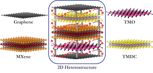 Nature Energy Perspective Figure